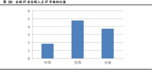 計算機行業下半年投資策略 聚焦網絡安全、醫療信息化與工業軟件