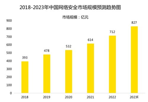 網絡與信息安全軟件開發 守護數字世界的堅固盾牌